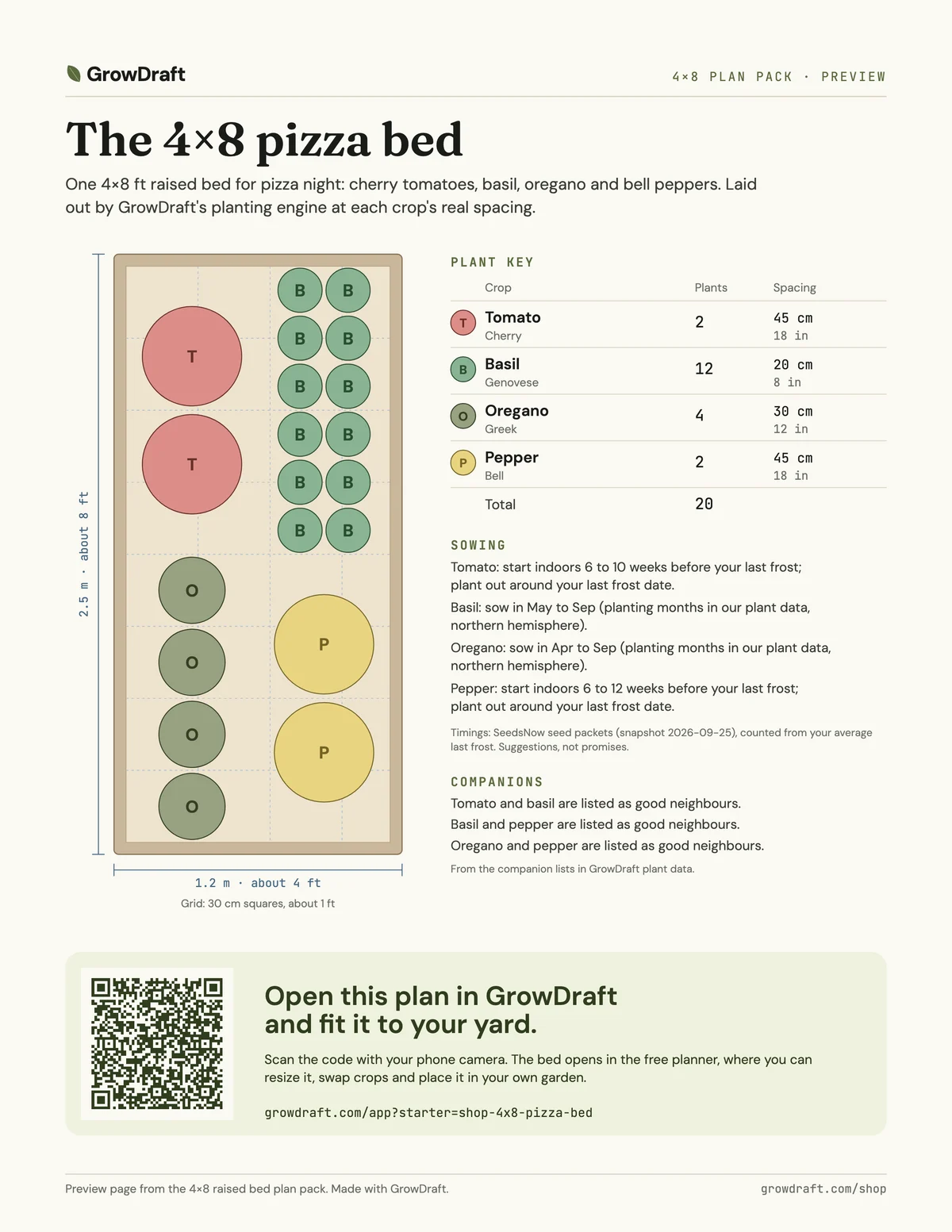 Preview page of the pizza bed: cherry tomato, basil, oregano, bell pepper, drawn to scale.