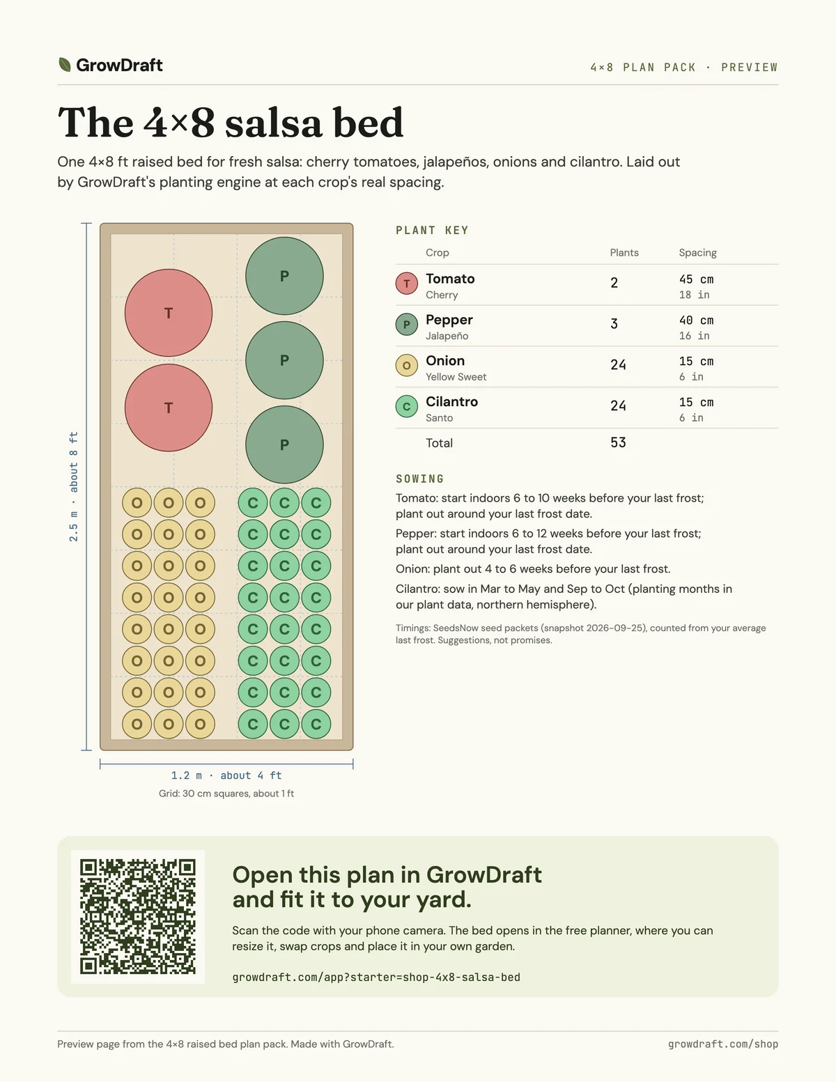 Preview page of the salsa bed: cherry tomato, jalapeño, onion, cilantro, drawn to scale.